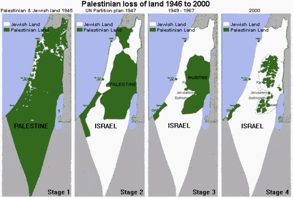 Map Palestinian loss of land 1946 to 2000