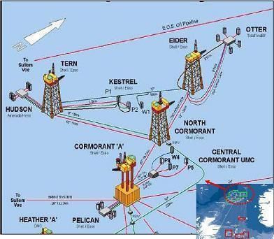 Gaz platform North Sea