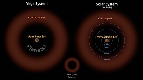 Vega System & Vega System