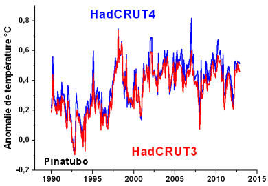 HadCRUT4 - GIEC graphic