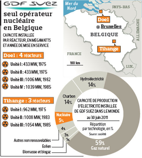 Belgique nucléaire graphic