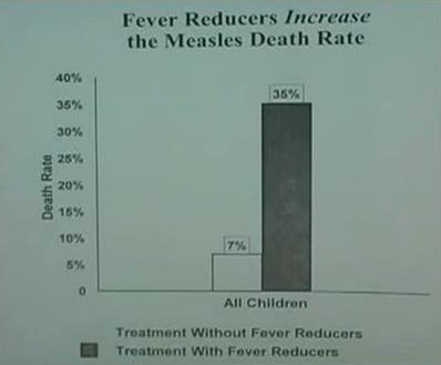 Graphique taux de décès chez des enfants atteints de rougeole_Fever-reducers