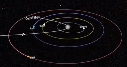 L’orbite excentrique de la comète ISON