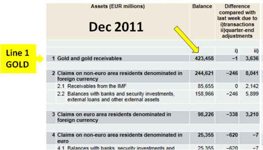 Journal trimestriel du bilan de la BCE - Décembre 2011