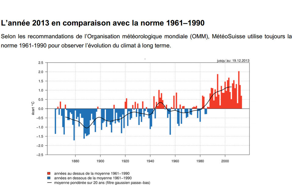 Météo Suisse - L'année 2013 en comparaison avec la norme 1961-1990