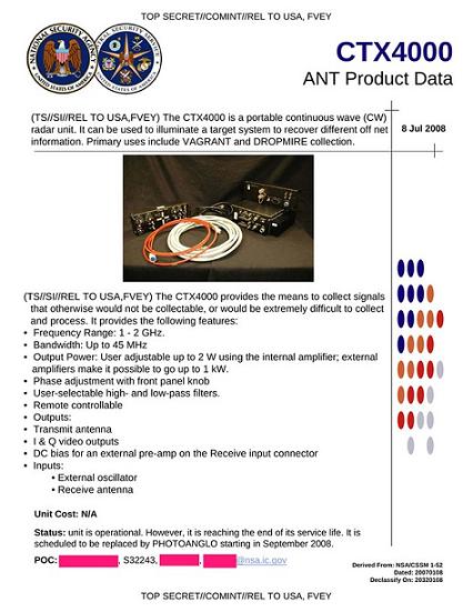 CTX4000