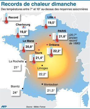 Record chaleur mars 2014 France