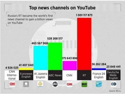 fryoutube